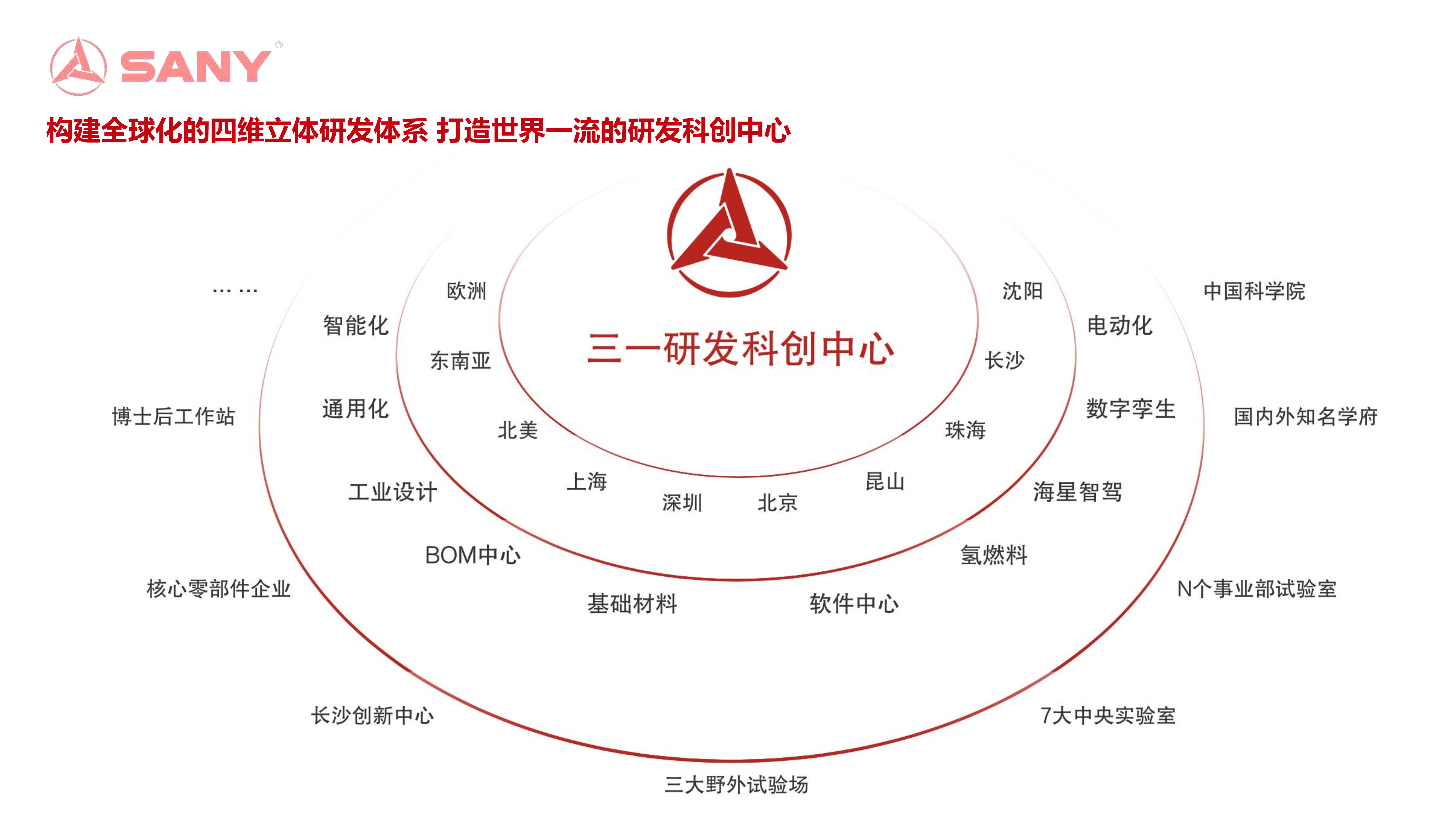 三一智联重卡产业园 工业旅游项目介绍_7.jpg