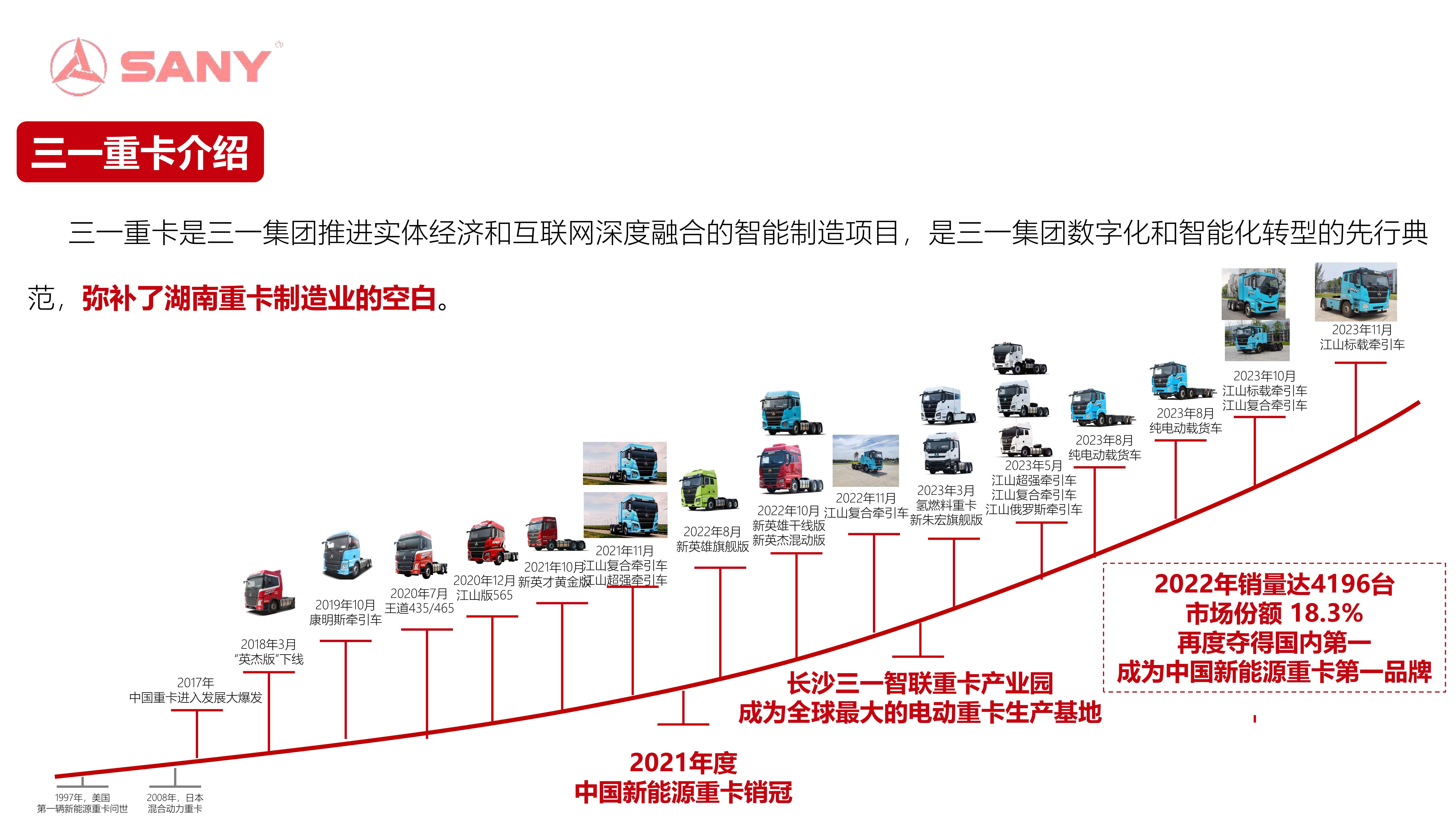 三一智联重卡产业园 工业旅游项目介绍_11.jpg